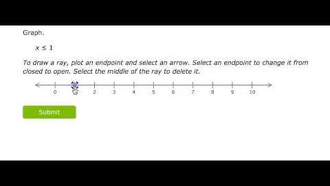 IXL graphing inequalities