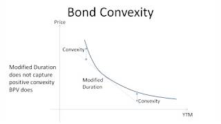Intro to derivatives part 4 - bond convexity