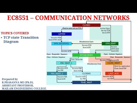TCP (Transmission Control