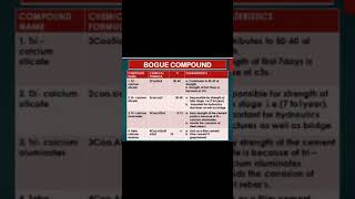 Ppt On Cement for students
