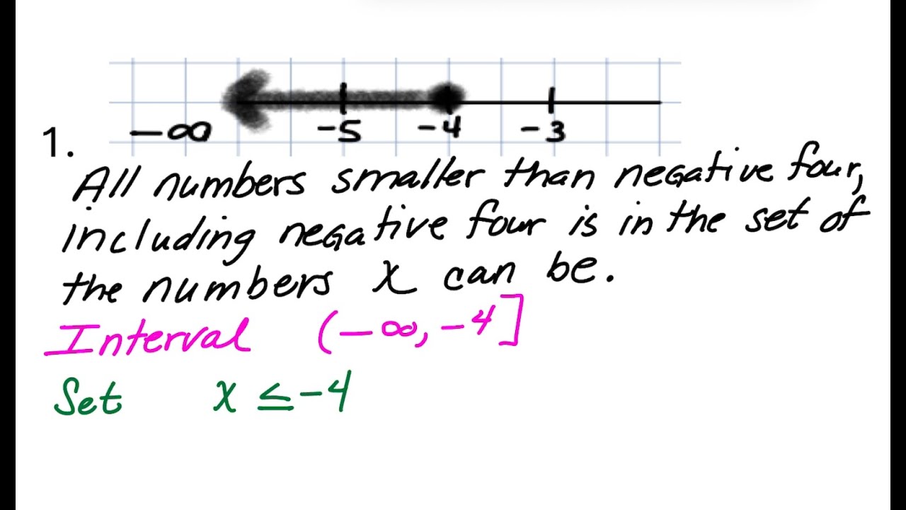 Inequalities, Set & Interval Notation - YouTube