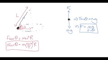 A Level Physics: Advanced Mechanics: Conical Pendulum