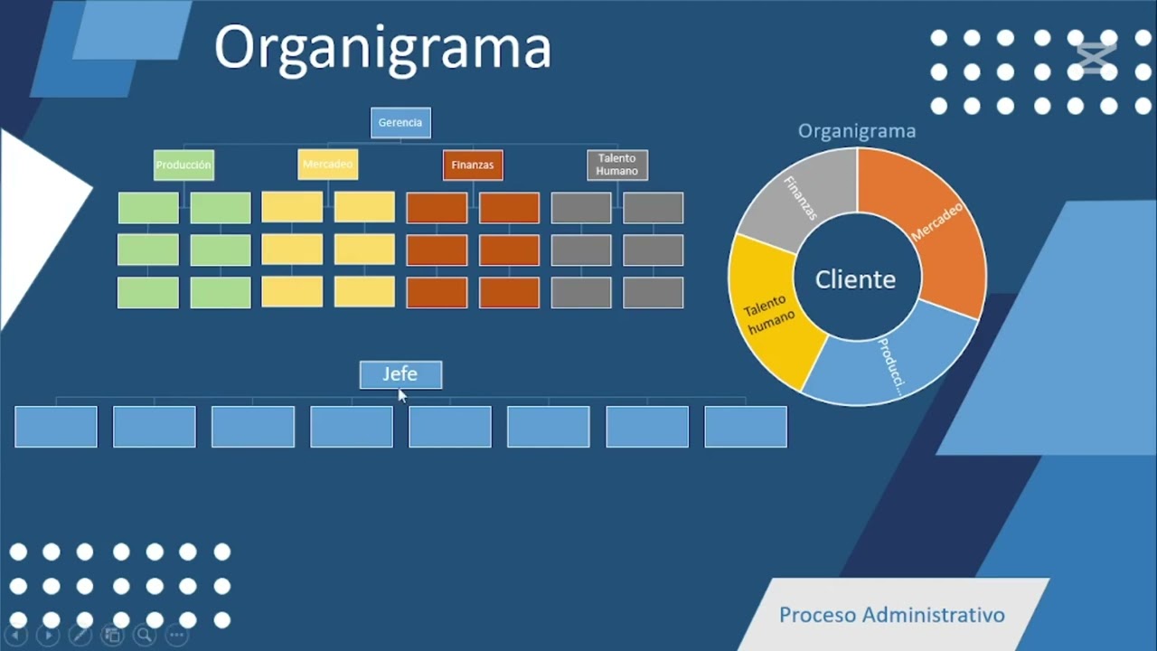 Diseño organizacional