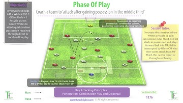 Counter Attacking Session | Function / SSG / Phase (02-S9)