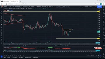 ADA - Cardano Technical Analysis for November 20, 2021 - ADA