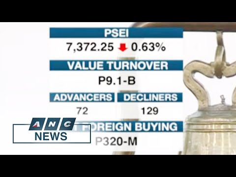 PH shares fall below 7400 despite foreign buying - ANC 24/7