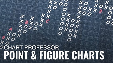 Chart Professor: Point and Figure Charts Ignore the Noise