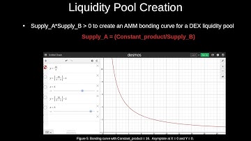 How do AMM bonding curves work for blockchain DEXs?