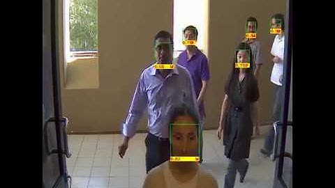 Deep Learning based Realtime Face Detection on Surveillance Footage