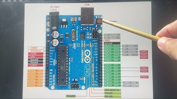 Tự học Arduino Cơ bản - T1 Giới thiệu về Arduino #diy