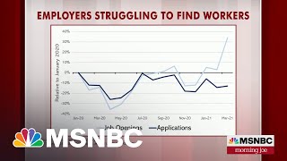 Steve Rattner: Number Of Factors Hurting The Pace Of Rehiring | Morning Joe | MSNBC