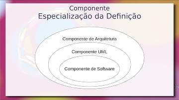 Component Software e Arquiteturas - Aula 01 / parte 1 - Componentes de Software e Reúso 2020