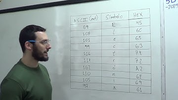 Código ASCII - código binario de caracteres alfanuméricos