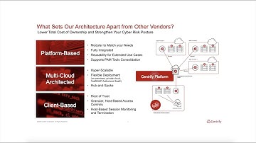 Cloud Suite - Protecting Access to the Cloud Workload