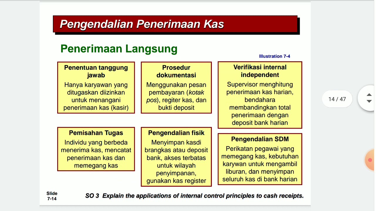 Akuntansi Pengantar: Bab 7. Kecurangan, Pengendalian Internal dan Kas