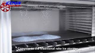 ICEMAN ICE SYSTEM INTRODUCTION