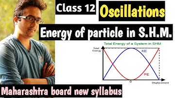 Energy of a particle performing S.H.M. Class 12 Oscillations