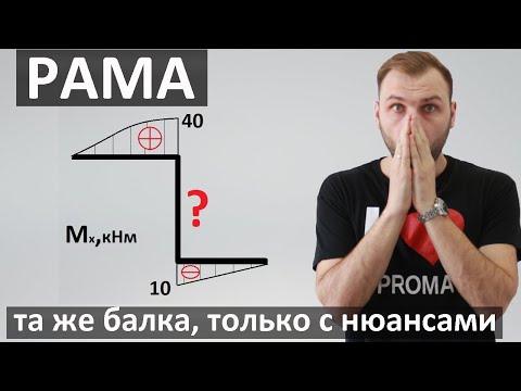 РАМА. ПОСТРОЕНИЕ ЭПЮР Q, M, N. Сопромат.