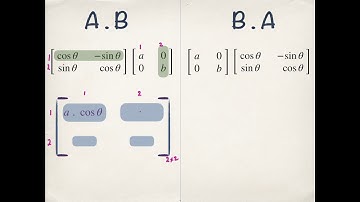 Matrix Multiplication Commutative condition | The Matrices commute under multiplication if