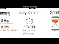 Scrum Events