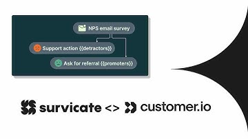 Survicate + Customer.io demo