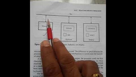 Basic Input Output operations.