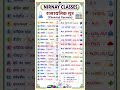 😱 32 सबसे Important Chemical Formula 1 मिनट में याद Exam में बार-बार पूछे जाने वाले Chemical Formula