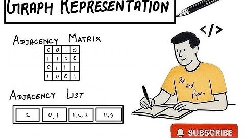 Graph Representation Explained 🔍 | Adjacency Matrix vs List | Crack DSA Interviews Faster!