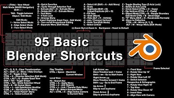 95 Basic Blender Shortcuts - An Introduction to Keyboard Shortcuts in Blender
