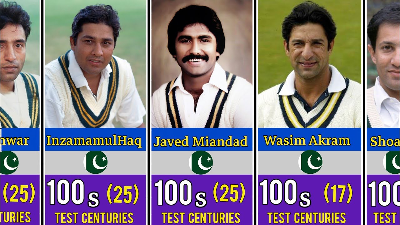 Top 50 Pakistani Cricketers with the Most Test Centuries # ...