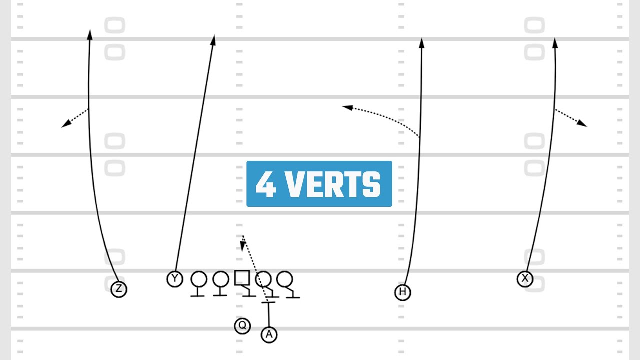 How to Diagram 4 Verts - Just Play Football