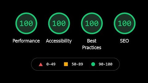 GTmetrix vs Google vs The Perfect Website - Lighthouse Test