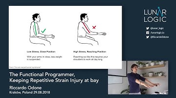 The Functional Programmer: Keeping Repetitive Strain Injury at Bay