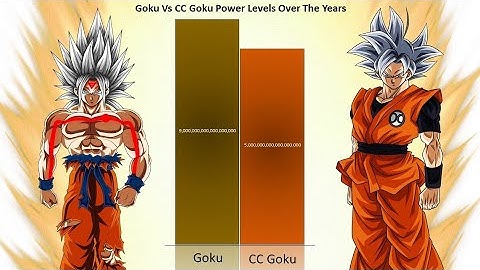 Goku Vs CC Goku Power Levels Over The Years | DB DBZ DBH DBHS GT 