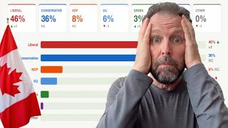 NEW POLLS: Knives out for POILIEVRE - CARNEY Steady
