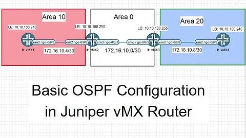 Juniper OSPF Configuration Step by the