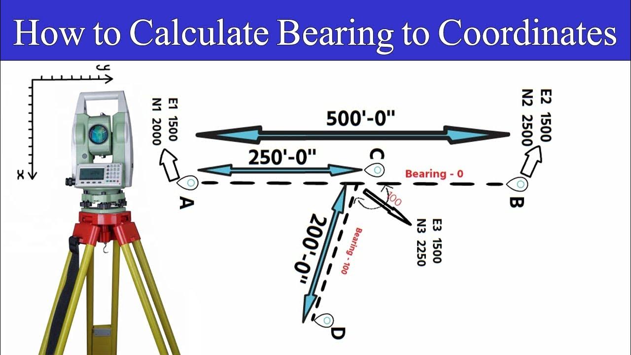 How to calculate bearing to coordinates bearing coordinate with