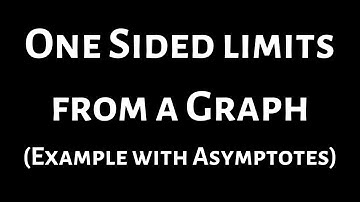 Compute the One Sided Limits from the Graph (Limits at Infinity Example with Rational Function)