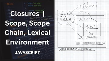 Closures | Scope, Scope Chain and Lexical Environment