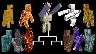 Golem tournament Part2! Who wins Golem vs Golem? Minecraft mob battle!