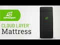 Sylvansport cloud layer mattress  the most luxurious camp mattress