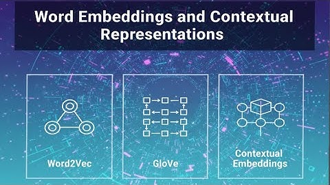 The Evolution of Word Embeddings (Static vs. Contextual NLP Explained)