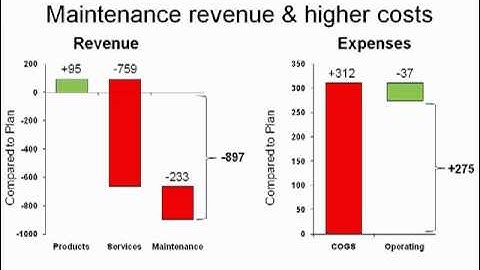 PowerPoint Slide Makeover #59: Making Excel spreadsheets meaningful - Part 2