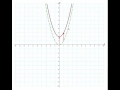 Lesson №3 Побудова графіків функцій  Паралельне перенесення, деформації