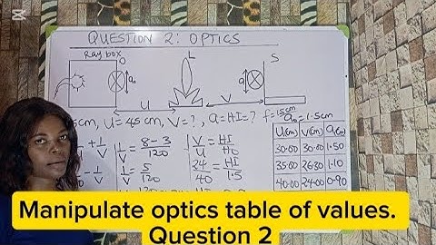 NECO 2025 Manipulation/cheat optics table of values. SMASH A+