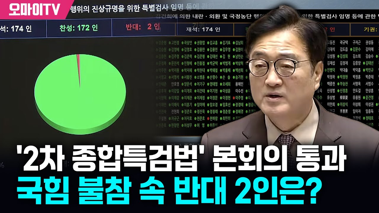 '2차 종합특검법' 드디어 본회의 통과, 국힘 불참 속 반대 2인은 누구?