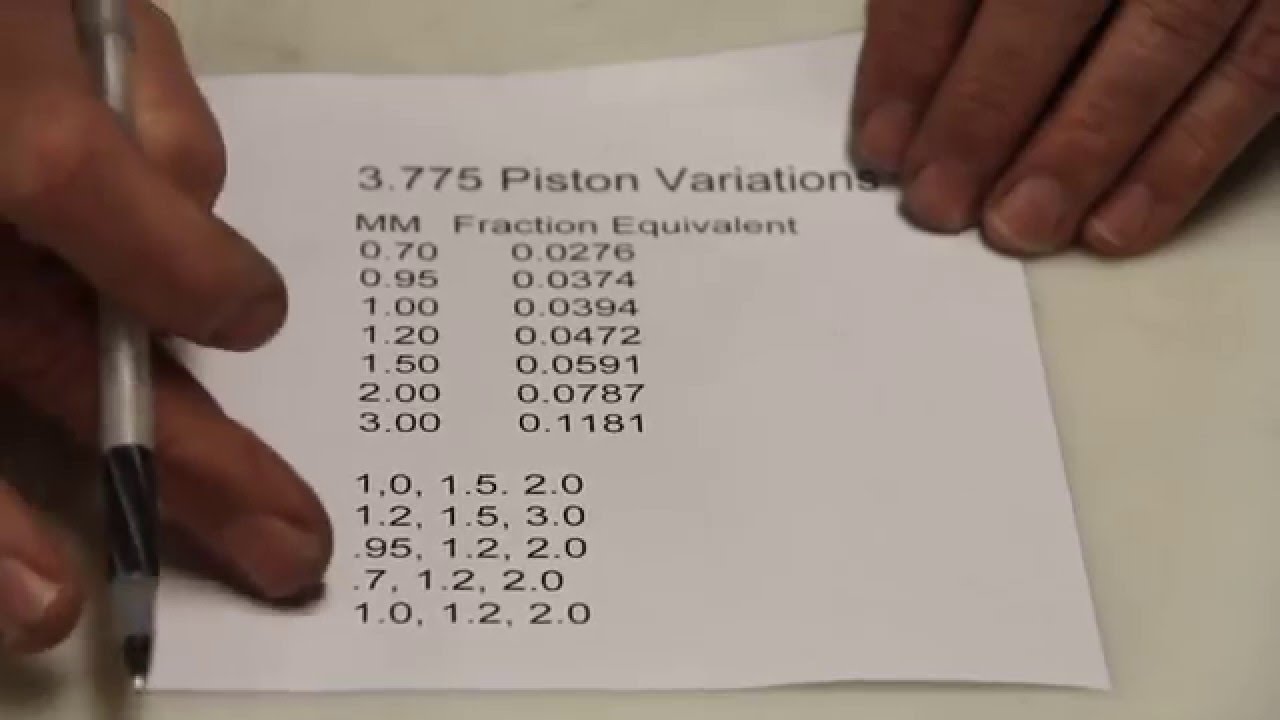 Pistons Numbers at Eloise Wilkins blog