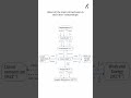 Key mechanics concepts and their interconnections