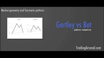 Harmonic Trading - Gartley vs Bat pattern