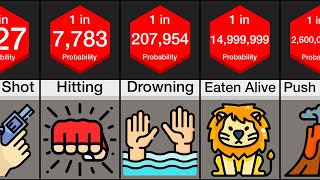 Probability Comparison: Killing Methods